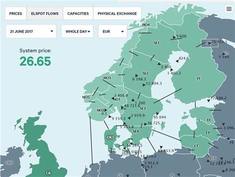 nordic pool market data.